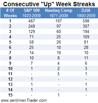 20090504_streaks_up.PNG