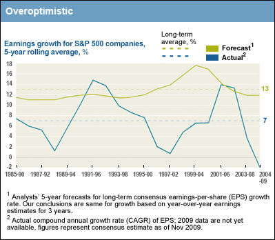 20100517-overoptimistic.jpg
