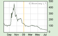 TED%20Spread%20071709.gif