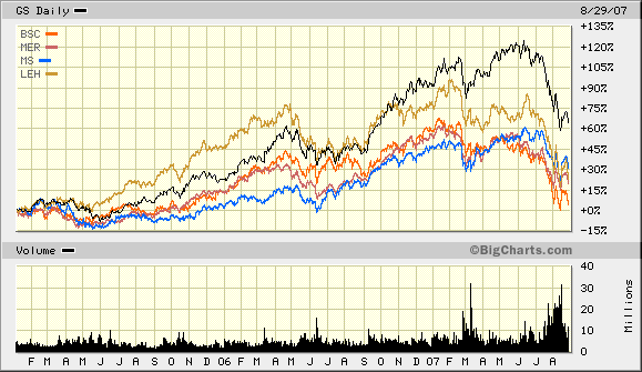 Top%20Brokers.gif