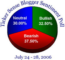 bloggersentiment72406_2.jpg