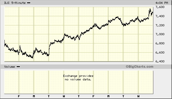 big.chart031809a.gif