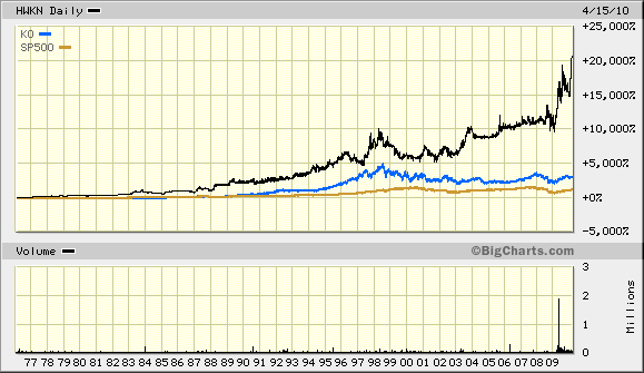 big.chart041610a.gif