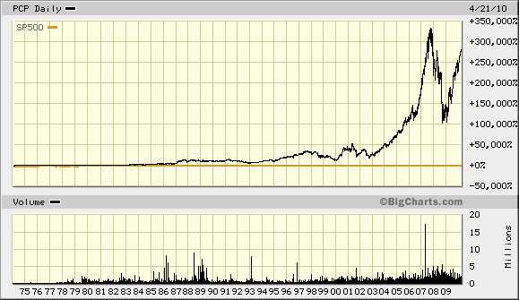 big.chart042210jj.gif