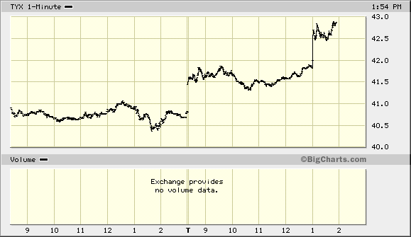 big.chart050709a.gif