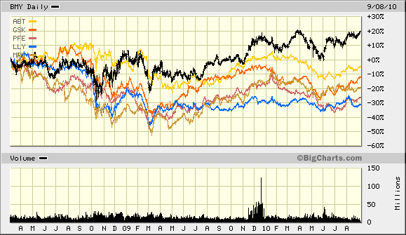 big.chart090810.gif