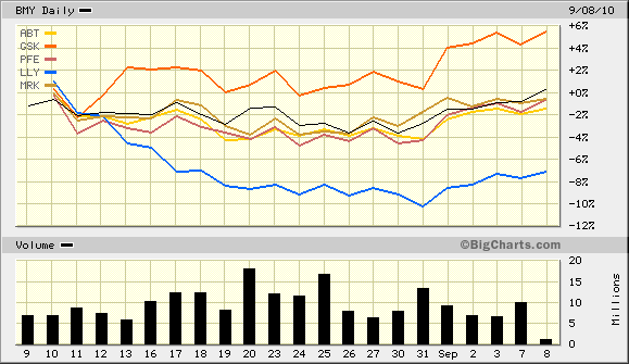big.chart090810a.gif