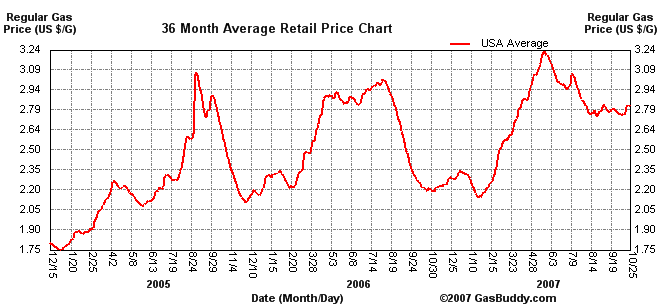 ch.gaschart.gif