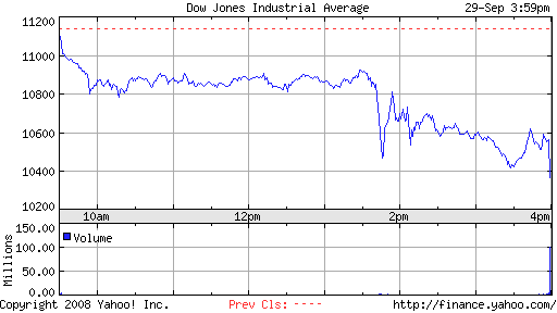 dow092908.png