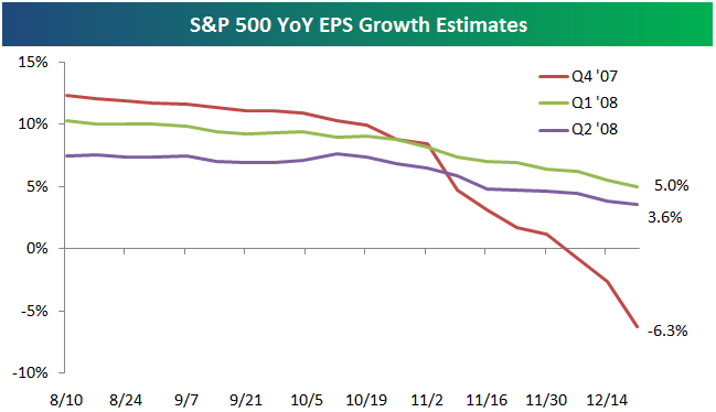 epsgrowth1226.png