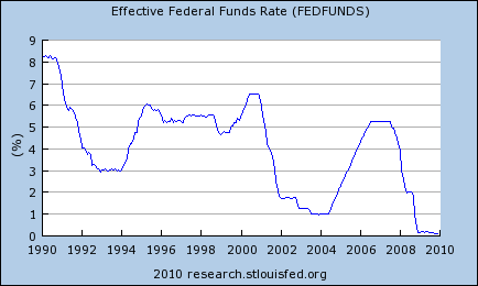 fredgraph012910.png