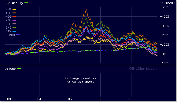 homebuilders%20five%20years.gif