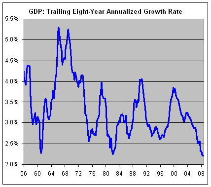 gdp report