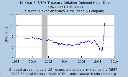 research.stlouisfed.org1114.png