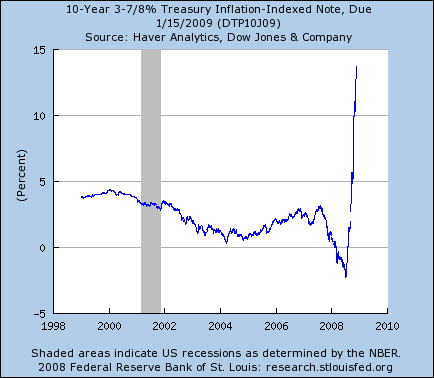 research.stlouisfed.org1119.png