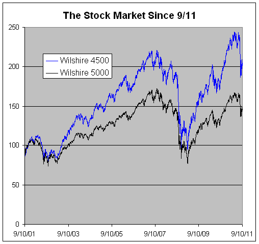 stock exchange 9/11