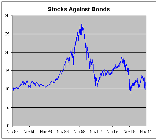 Mutual Funds