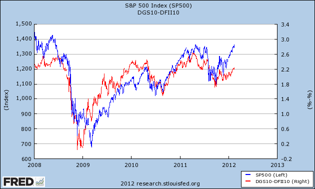 stock market last ten years graph