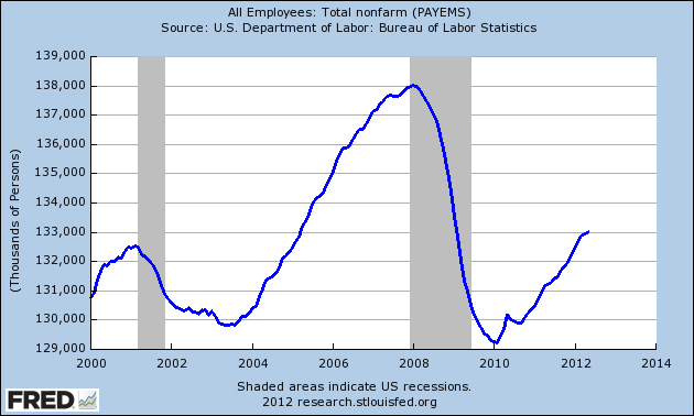 Indicator nber recession NBER based