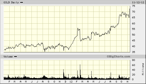 buy gregor mendel genetics pioneer