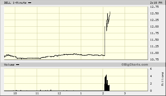 big.chart01142013