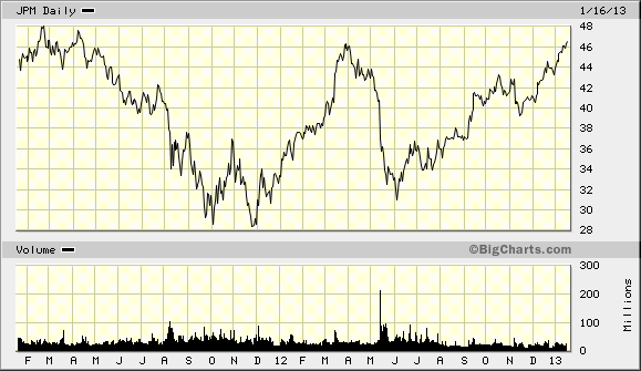 big.chart01162013