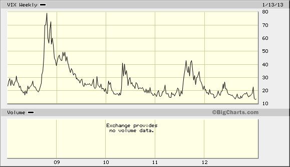 big.chart01162013a