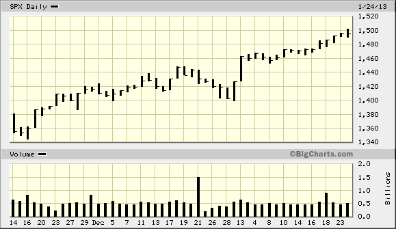 big.chart01252013