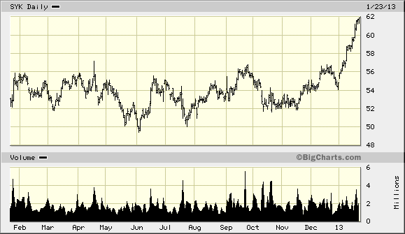 bigchart01232013