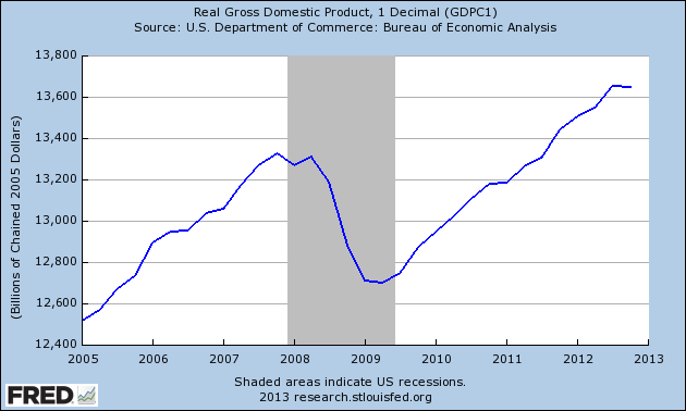 fredgraph01302013a