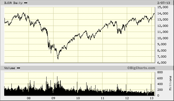 big.chart02082012