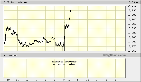 bigchart02012013