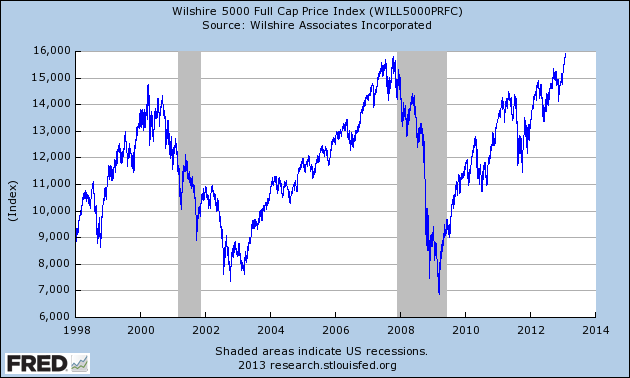 fredgraph02012013