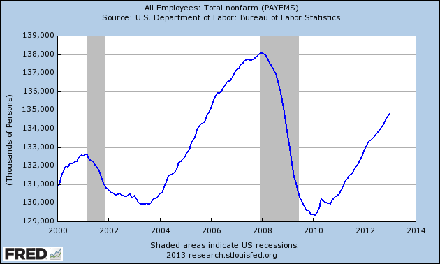 fredgraph02012013a
