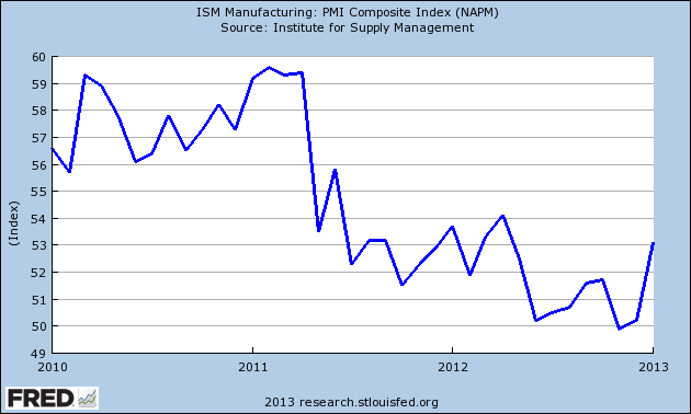 fredgraph02012013c