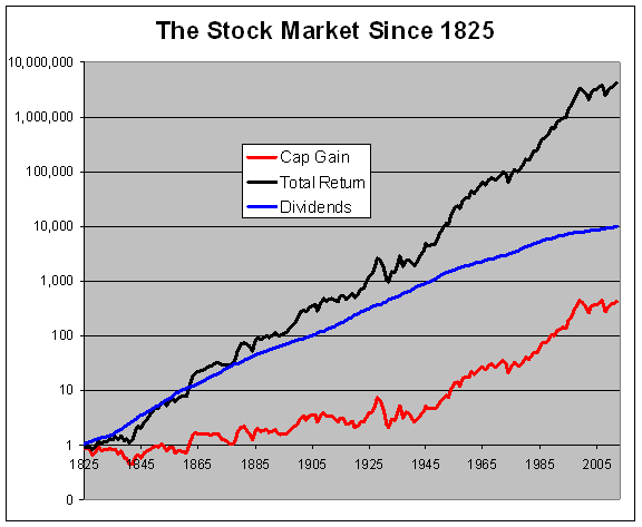 Ibbotson Sbbi Chart