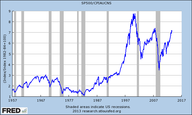 Inflation Adjustment Chart