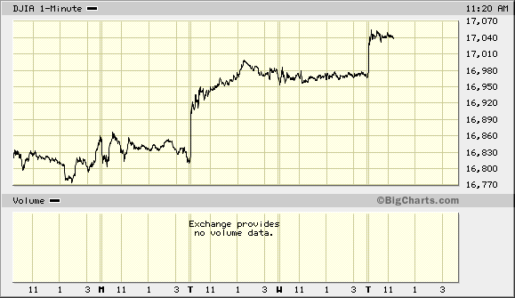 big.chart07032014