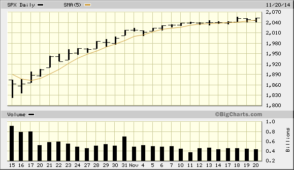 big.chart11212014