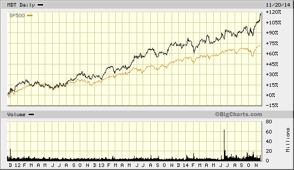 big.chart11212014a