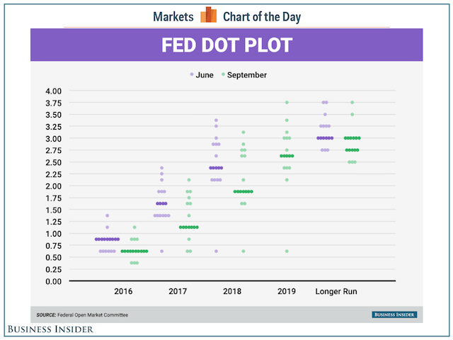 september-dot-plot-cotd