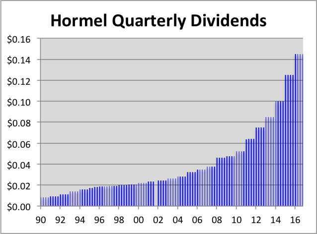 hormeldivs