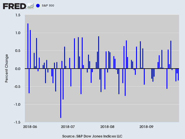 Merrill Lynch Rpm Index Chart