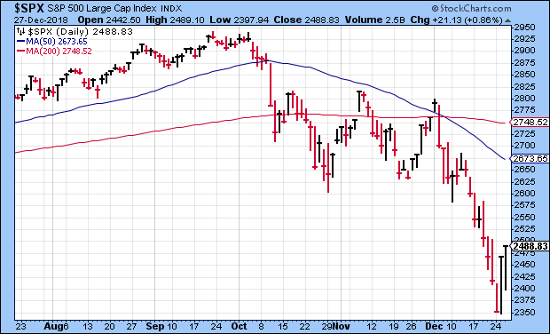 Résultat de recherche d'images pour "stock market december 2018"