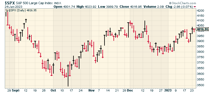 Chart of the Week, LVMH Cash Cow Nears $12 Billion in Sales