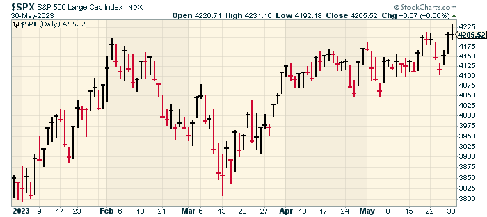 Micron Surged to Lead S&P 500 Gains After Its Latest Earnings Report—Here's  Why