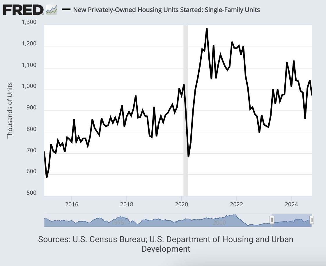 November 2024 Crossing Wall Street