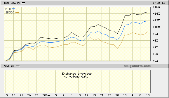 big.chart01112013