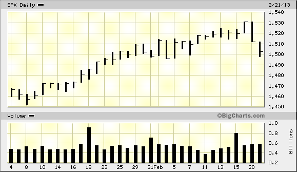 big.chart02212013