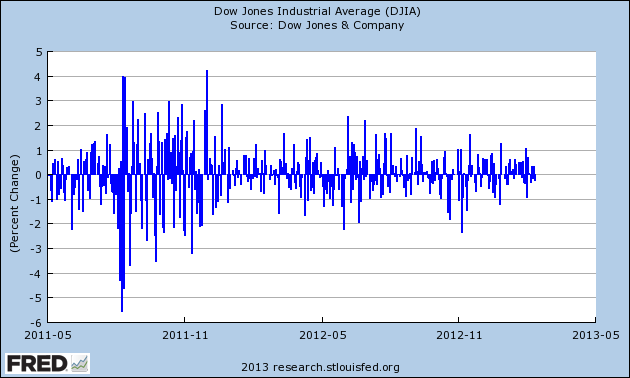 fredgraph02152013